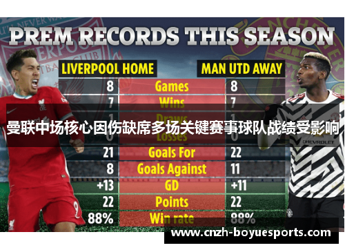 曼联中场核心因伤缺席多场关键赛事球队战绩受影响