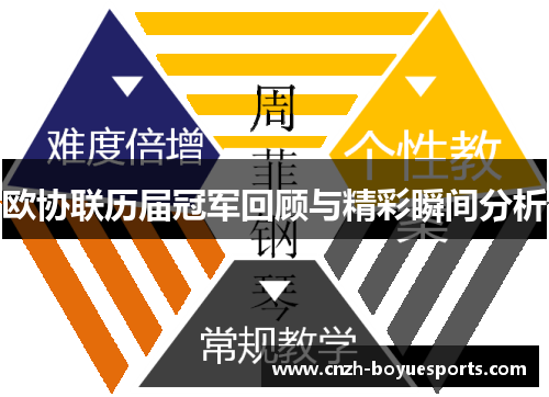 欧协联历届冠军回顾与精彩瞬间分析