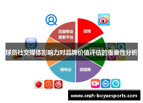 球员社交媒体影响力对品牌价值评估的重要性分析