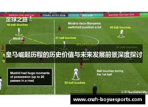 皇马崛起历程的历史价值与未来发展前景深度探讨