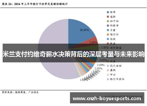 米兰支付约维奇薪水决策背后的深层考量与未来影响