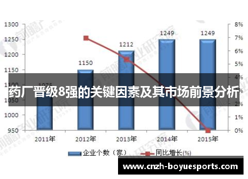 药厂晋级8强的关键因素及其市场前景分析
