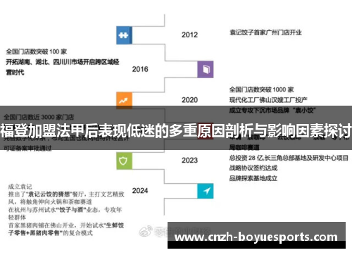 福登加盟法甲后表现低迷的多重原因剖析与影响因素探讨